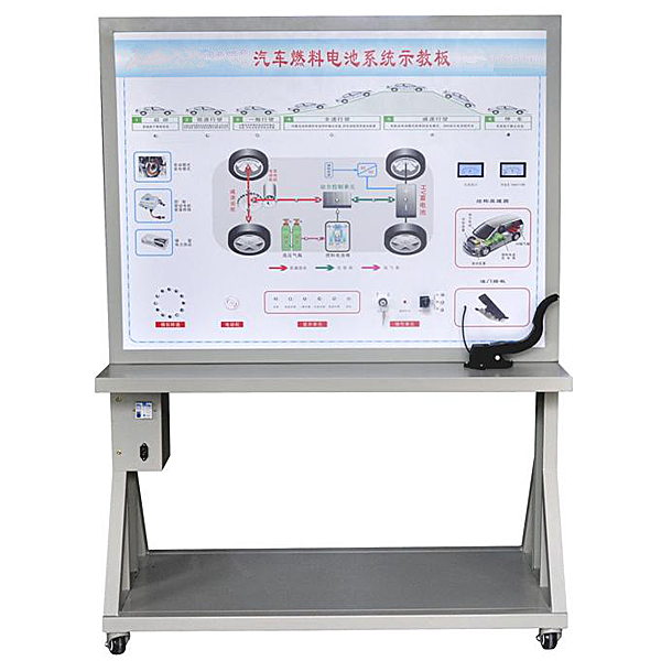 燃料電池系統(tǒng)實(shí)訓(xùn)臺(tái),新能源汽車(chē)燃料電池示教板
