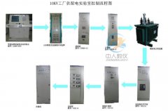 解讀智能控制的奧秘，PLC實(shí)驗(yàn)臺(tái)點(diǎn)亮你的科技?jí)粝?圖2)